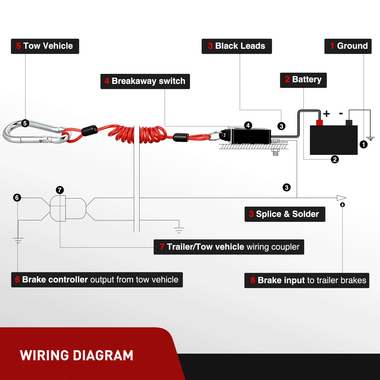 Wiring Harness Kit 4FT Breakaway Trailer Cable Stainless Steel Spring Towing Coiled Wire