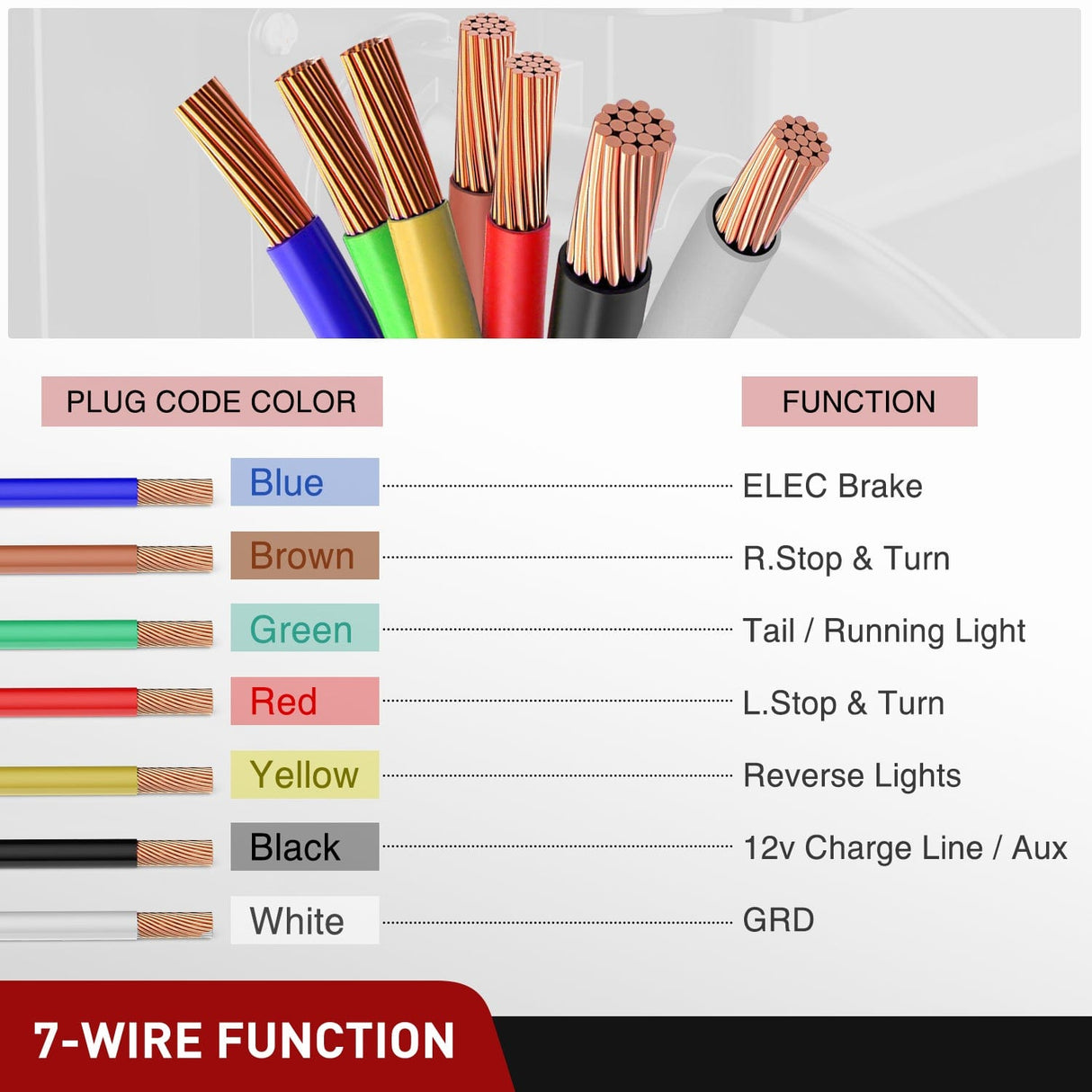 Wiring Harness Kit 12Feet 7way Heavy Duty 7 Pin Plug Inline Trailer Cord