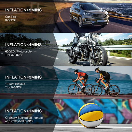 inflator Tire Inflator Portable Air Compressor Rechargeable Battery Cordless 150PSI Faster Inflation Air Pump for Car Tires with Tire Pressure Gauge