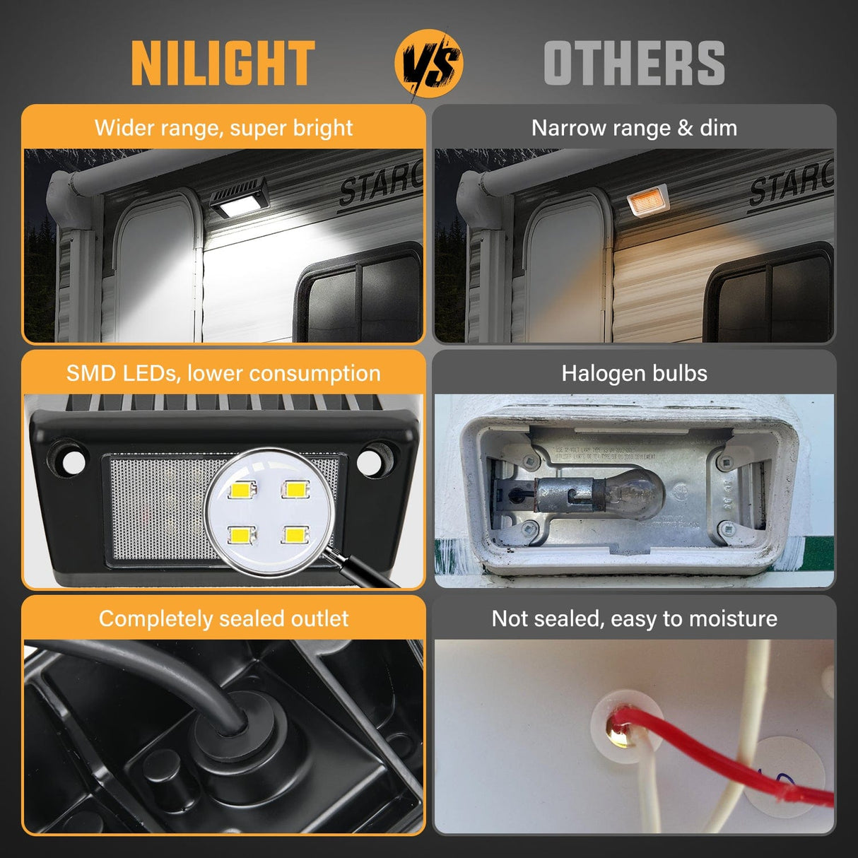 Area Lights RV Exterior Light 2PCS 5 Inch White Beam Porch Lights Black Aluminum