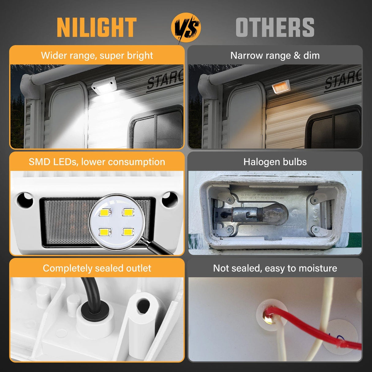 Area Lights RV Exterior Light 2PCS 5 Inch White Beam Porch Lights White Aluminum