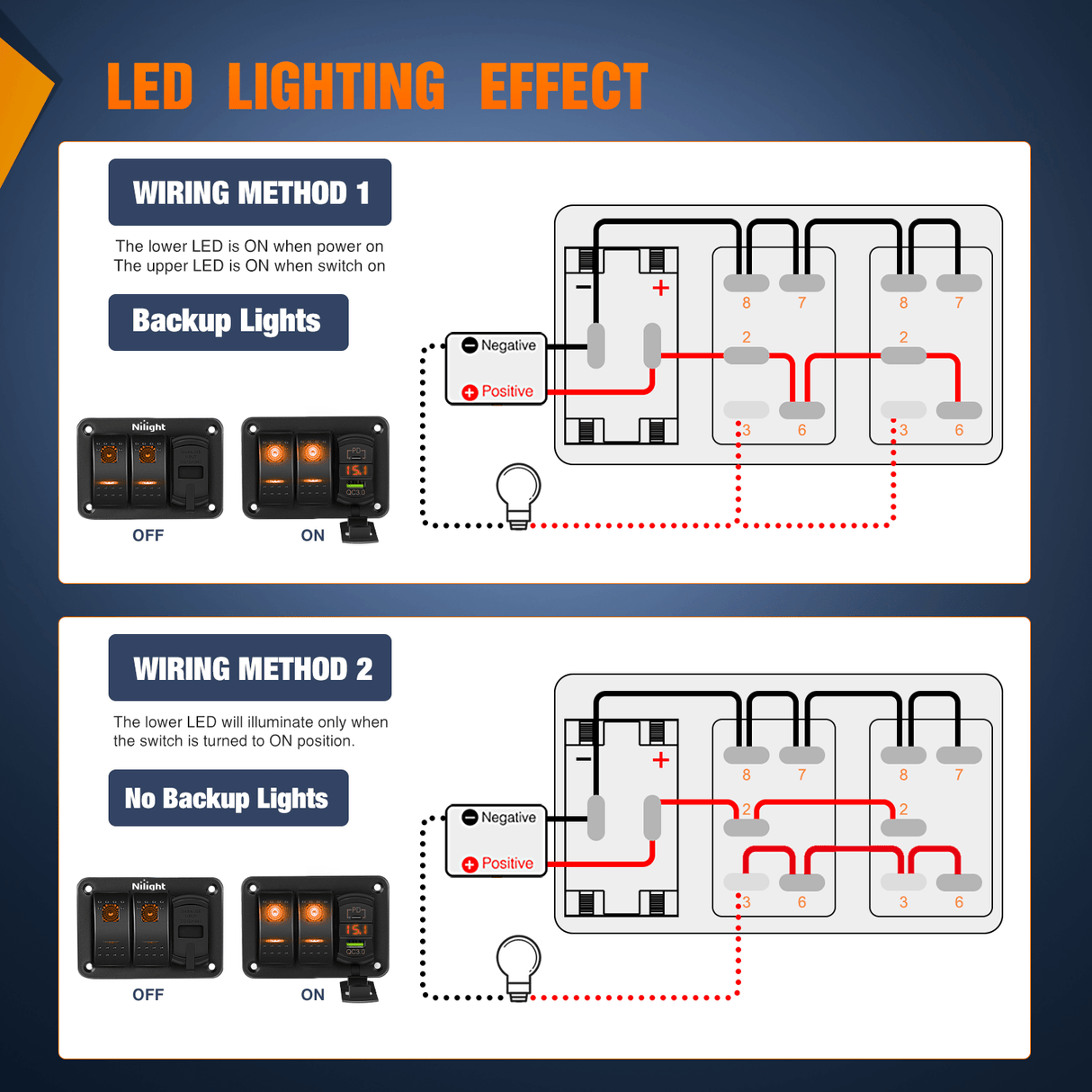 Rocker Switch 2 Gang Switch Panel With QC3.0 & PD Charger And Voltmerter with Orange Backlit
