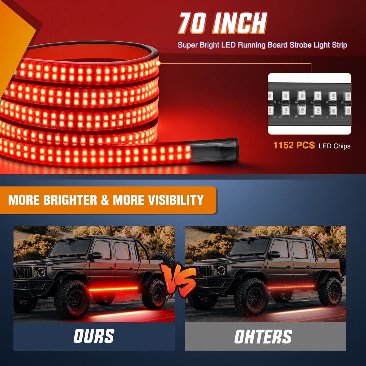 Led light Strip 2PCS 70 Inch Emergency Strobe Light Strip 1125 LED Running Board Lights Red Flexible Side Flashing Warning Caution Safety Waterproof for Truck Construction Vehicles Pickup