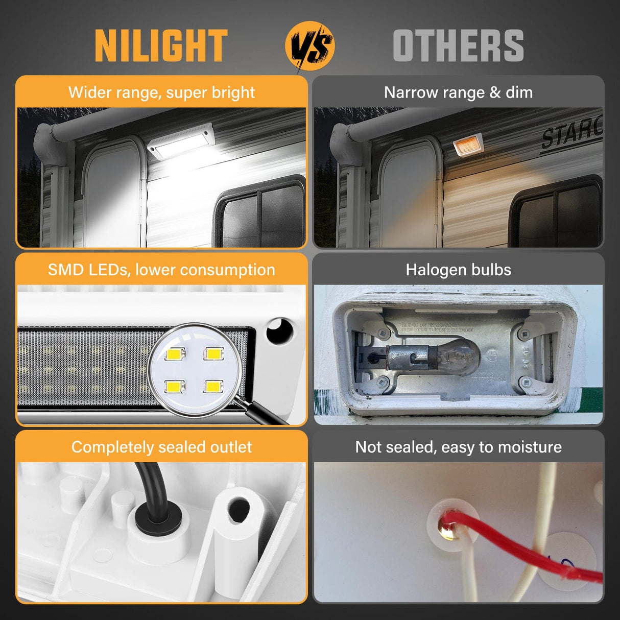 Area Lights RV Exterior Light 2PCS 9 Inch White Beam Porch Lights White Aluminum