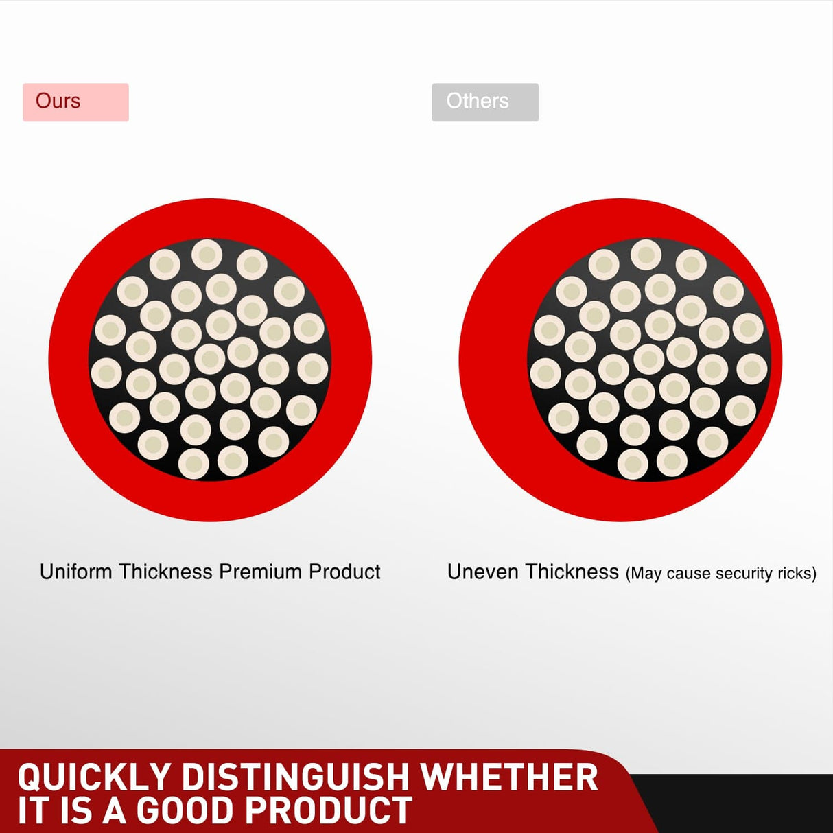 Wiring Harness Kit 10 Feet 7 Way Trailer Extension Cable RV Standard Wire 14 Gauge 7 Conductor 100% Pure Copper Insulated Heavy Duty Cord Weatherproof for 7 Pin Blade Truck Camper RV Automotive