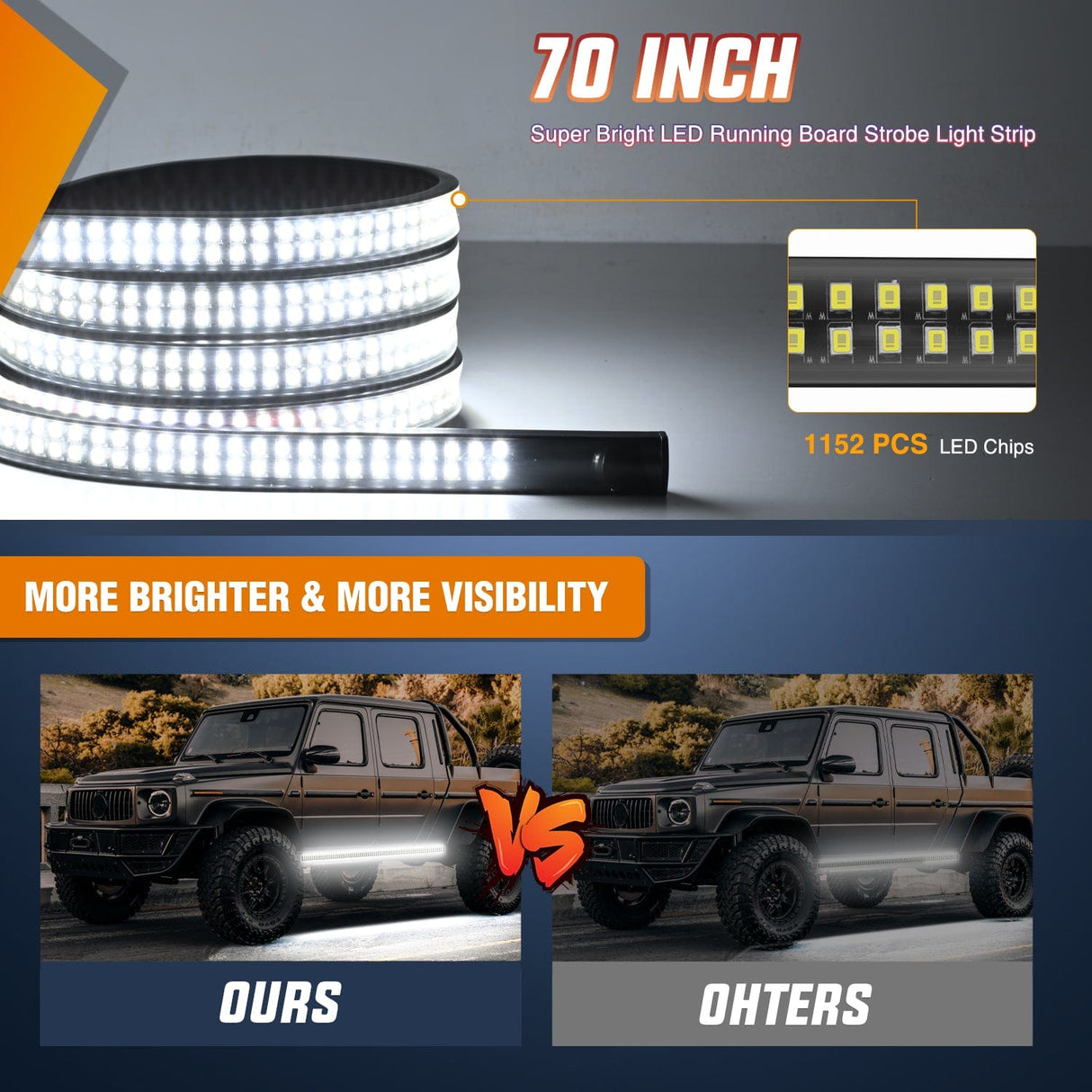 Led light Strip 2PCS 70 Inch Emergency Strobe Light Strip 1125 LED Running Board Lights White Flexible Side Flashing Warning Caution Safety Waterproof for Truck Construction Vehicles Pickup