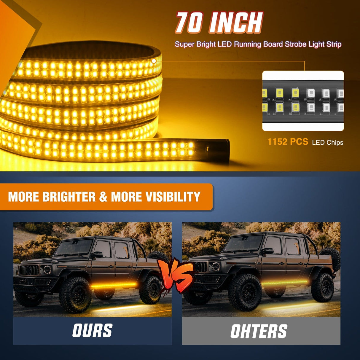 Led light Strip 2PCS 70 Inch Emergency Strobe Lights Strip 1125 LED Running Board Marker Light Amber Flexible Side Flashing Warning Caution Safety Waterproof for Truck Construction Vehicles Pickup