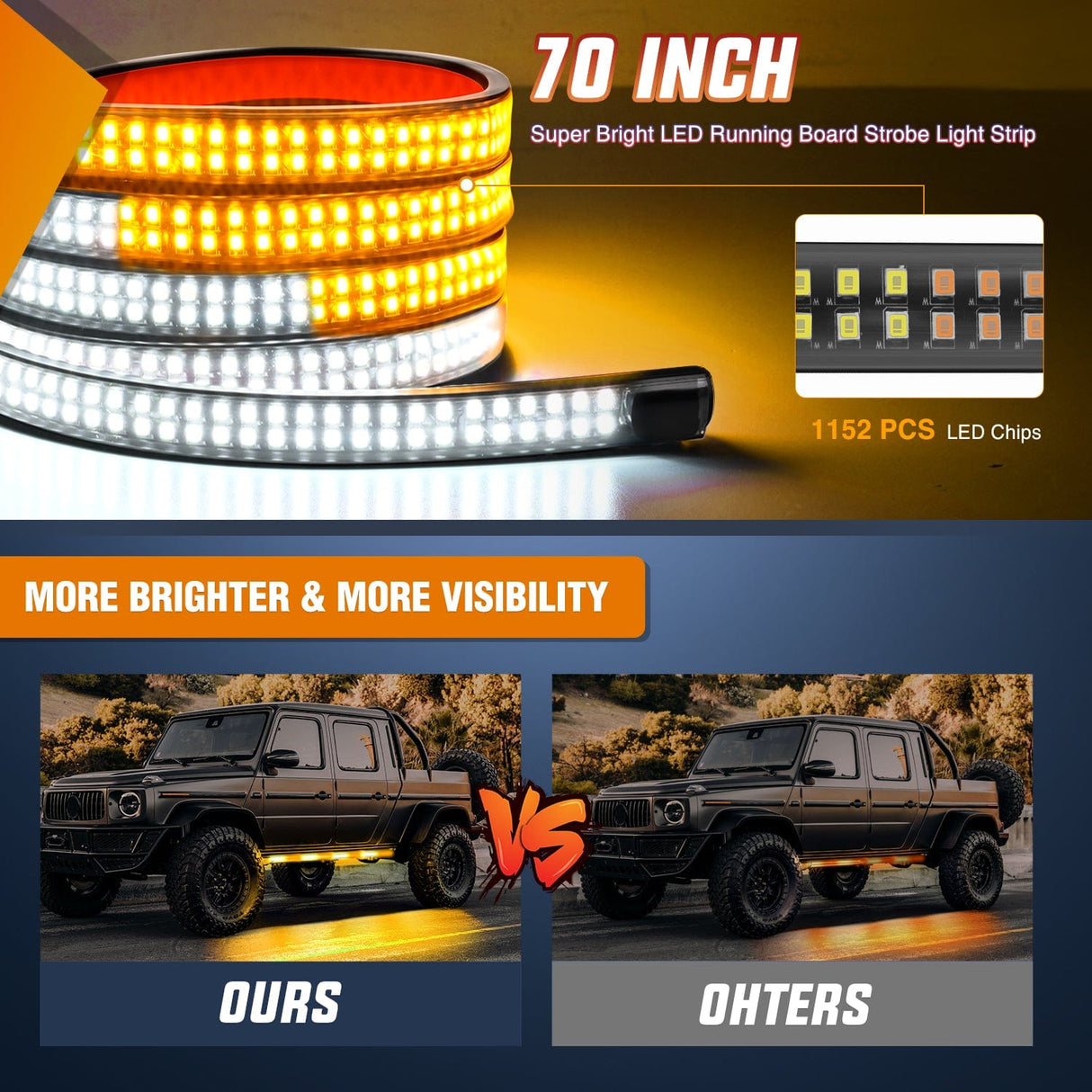 Led light Strip 2PCS 70 Inch Emergency Strobe Light Strip 1125 LED Running Board Lights Amber White Flexible Side Flashing Warning Caution Safety Waterproof for Truck Construction Vehicles Pickup