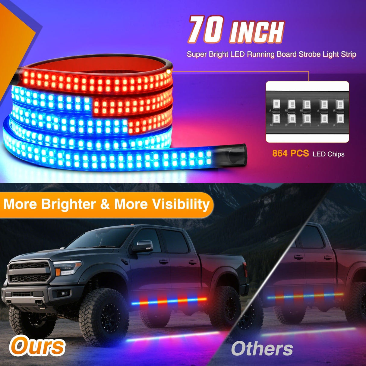 Led light Strip 2PCS 70 Inch Emergency Strobe Light Strip with Controller 864 LED Red Blue Running Board Lights Flexible Side Flashing Warning Caution Safety Waterproof for Truck Construction Pickup