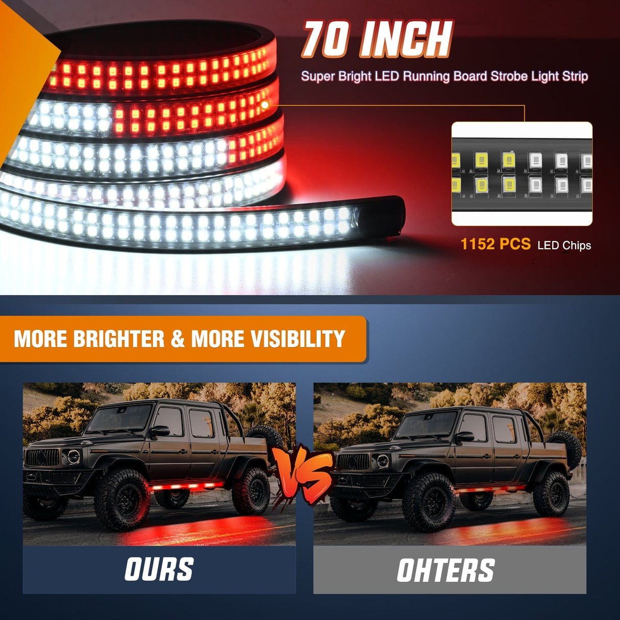 Led light Strip 2PCS 70 Inch Emergency Strobe Light Strip 1125 LED Running Board Lights Red White Flexible Side Flashing Warning Caution Safety Waterproof for Truck Construction Vehicles Pickup