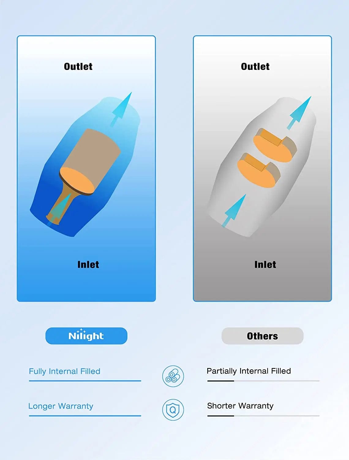 Catalytic Converter 4 Inch Inlet Outlet Universal Catalytic Converter