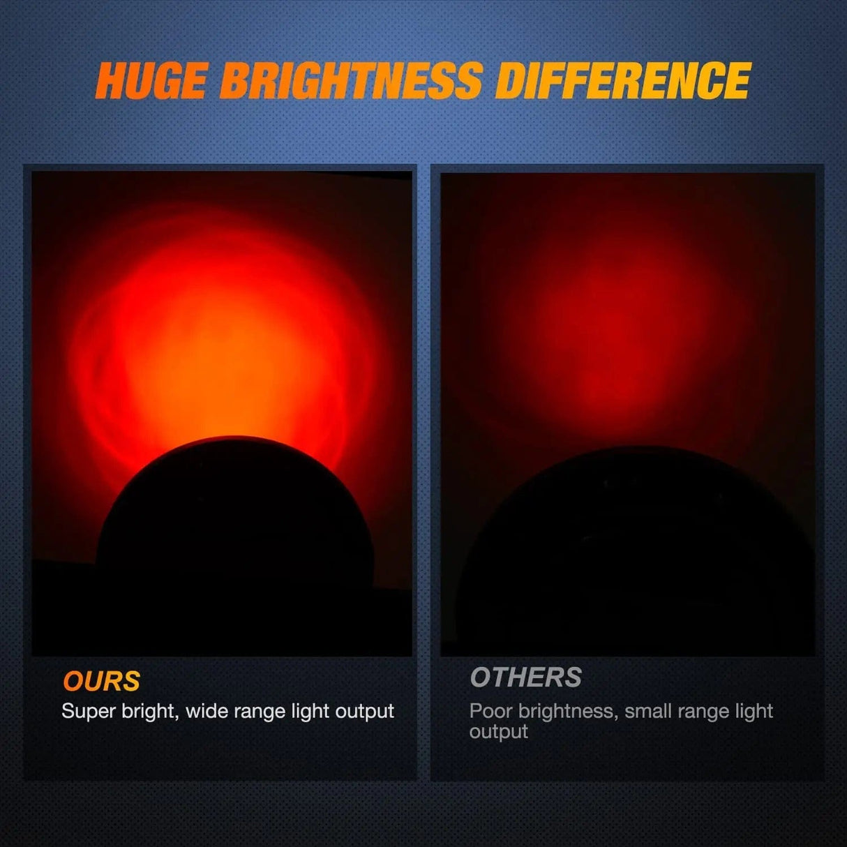 Tail Brake Turn Reverse Lights 4 Inch Red Round 12Leds Tail Light (2 Pairs)