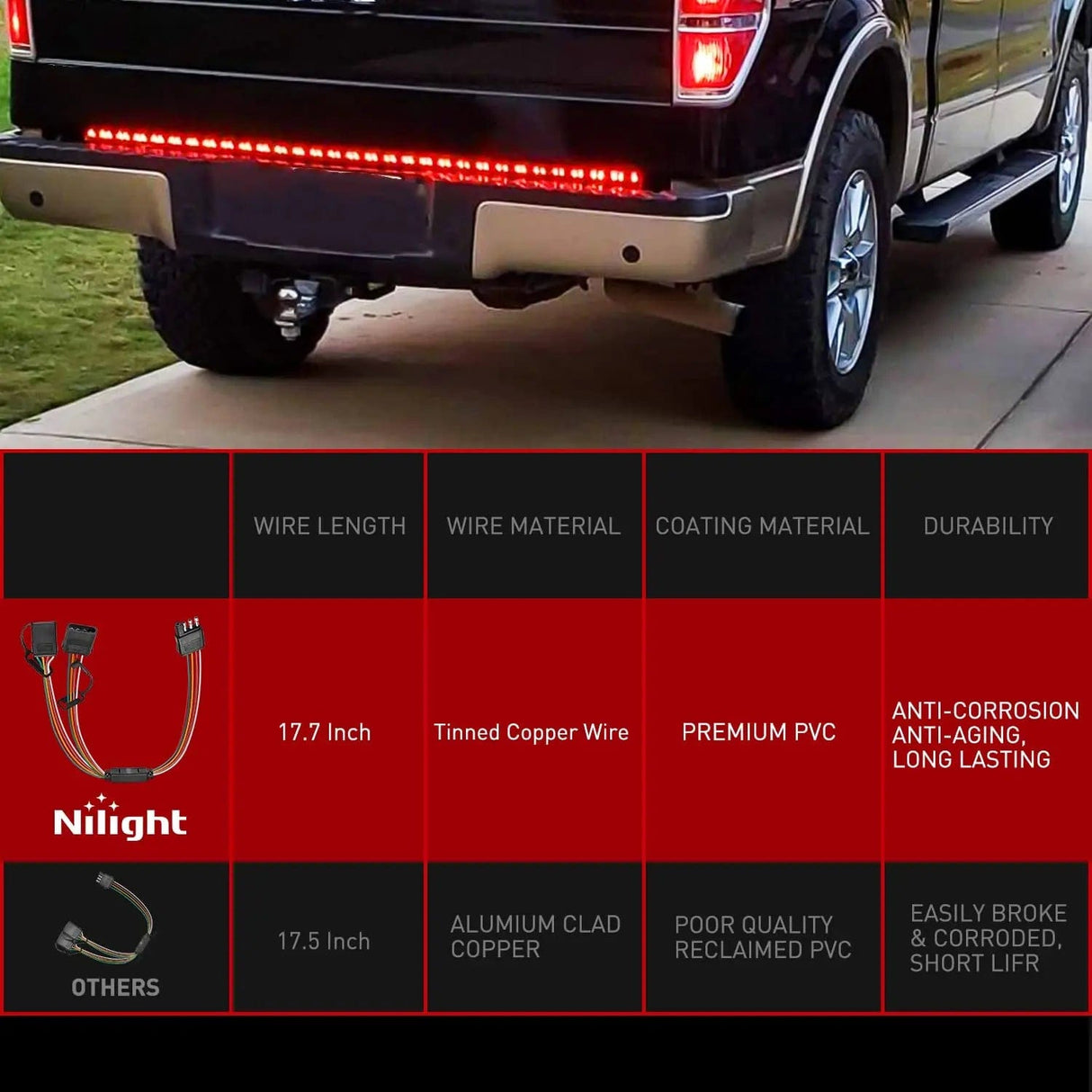 Wiring Harness Kit 4 Way Flat Trailer Y-Splitter Adapter Extension Harness