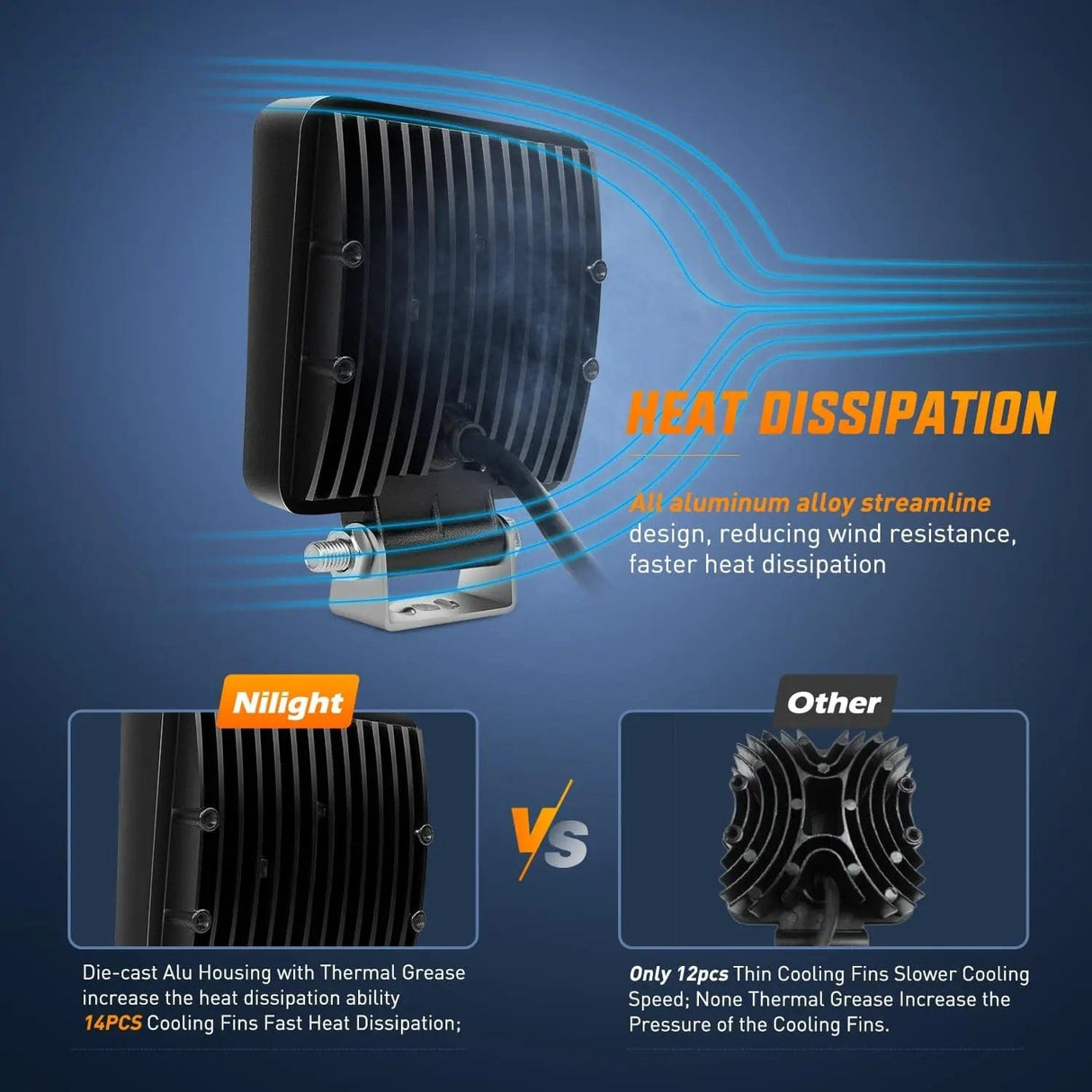 LED Work Light 4.2 Inch 27W Spot Square Led Work Lights (Pair)