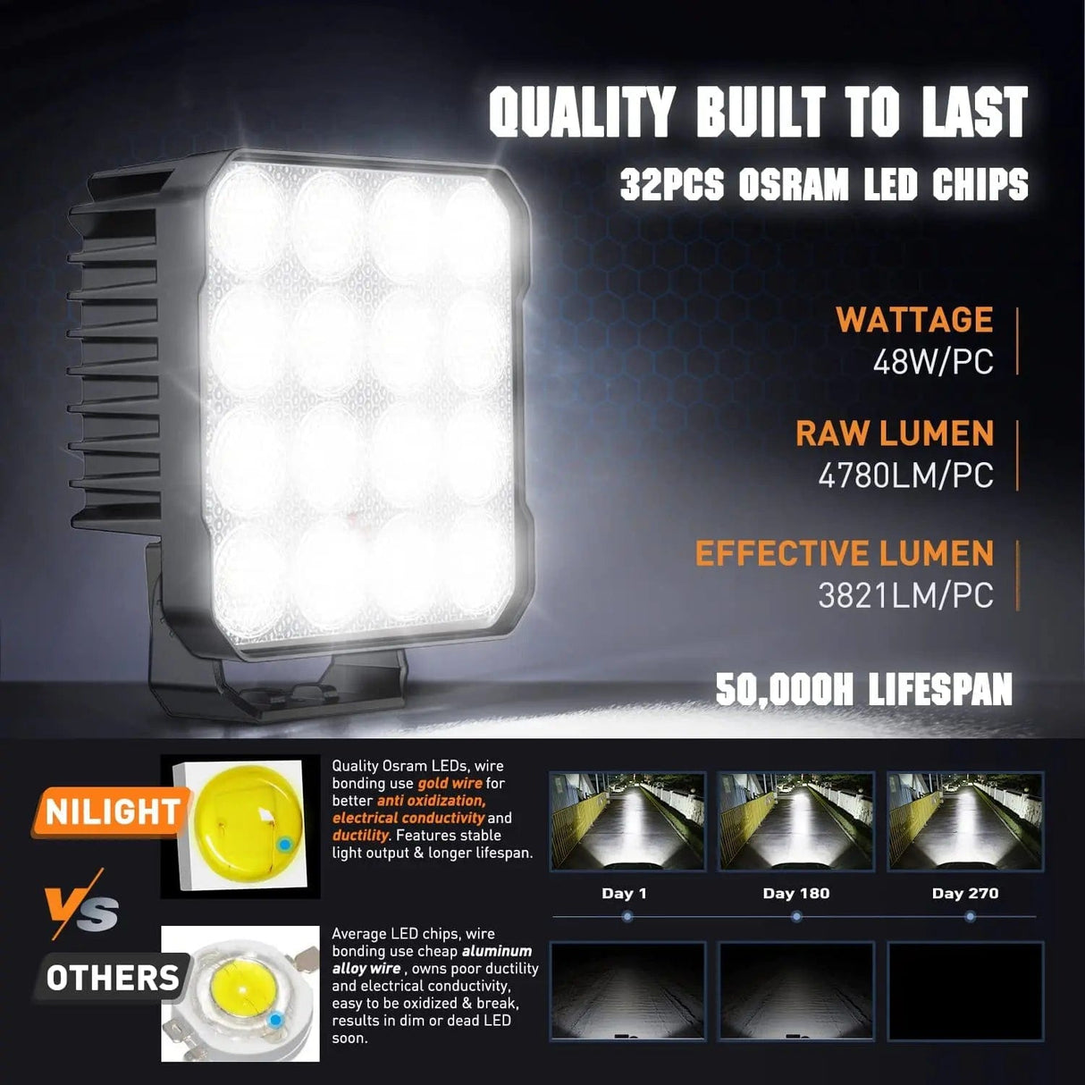 LED Work Light 4.4 Inch 48W 4780LM Square Flood Built-in EMC LED Work Lights (Pair)