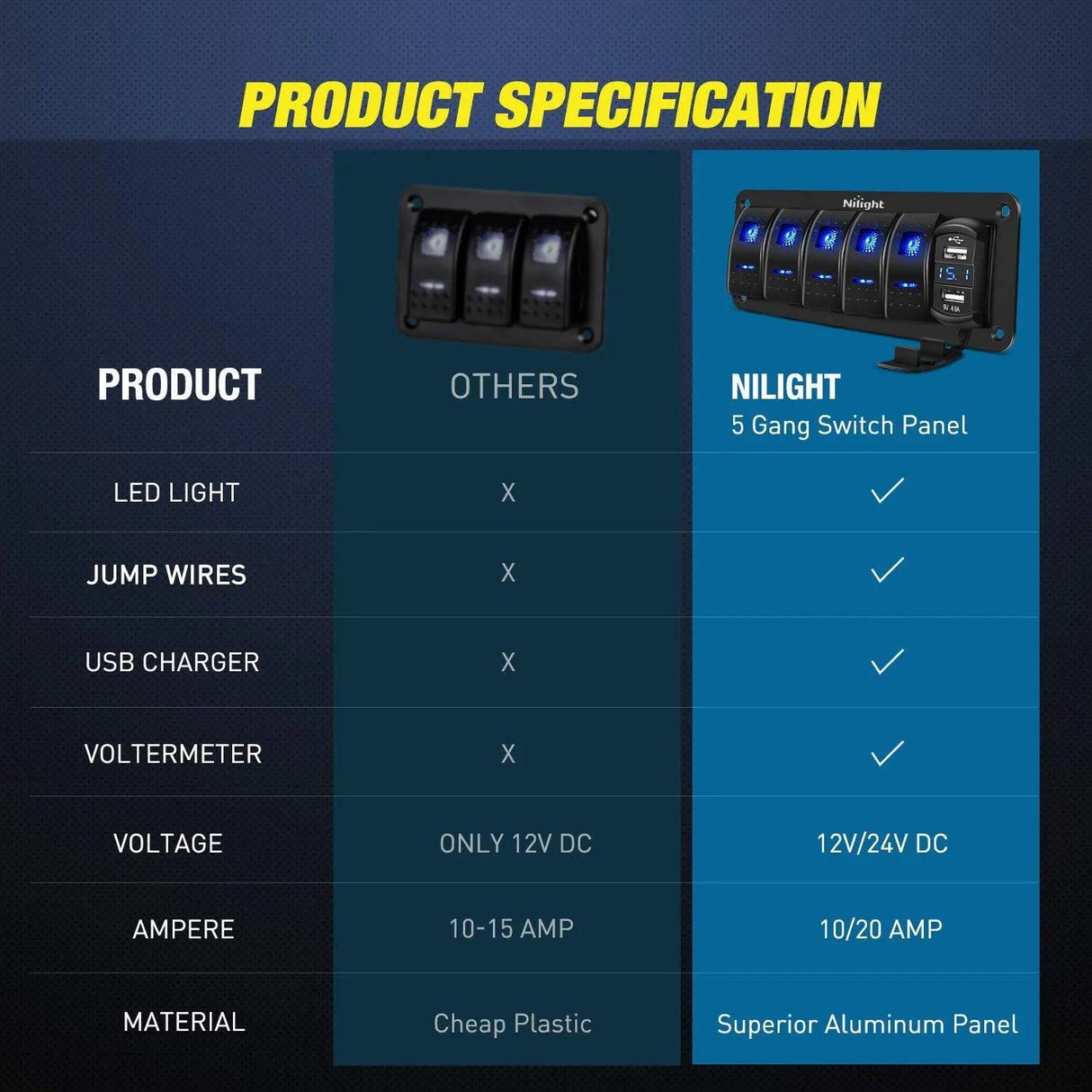 switch panel 5Gang Aluminum 5Pin ON/Off Blue Rocker Switch Panel w/ 4.8 Amp Dual USB Charger Voltmeter