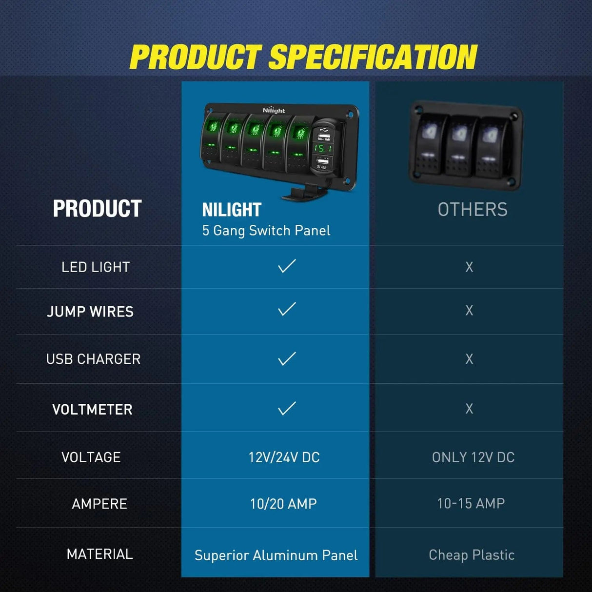 Rocker Switch 5Gang Aluminum 5Pin ON/Off Green Rocker Switch Panel w/ 4.8 Amp Dual USB Charger Voltmeter