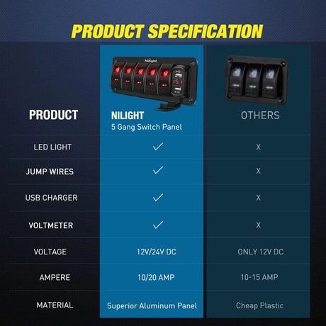 Rocker Switch 5Gang Aluminum 5Pin ON/Off Red Rocker Switch Panel w/ 4.8 Amp Dual USB Charger Voltmeter