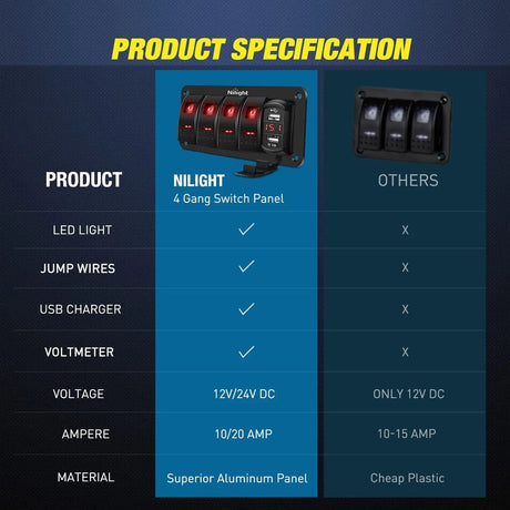 Rocker Switch 4Gang Aluminum 5Pin ON/Off Red Rocker Switch Panel w/ 4.8 Amp Dual USB Charger Voltmeter