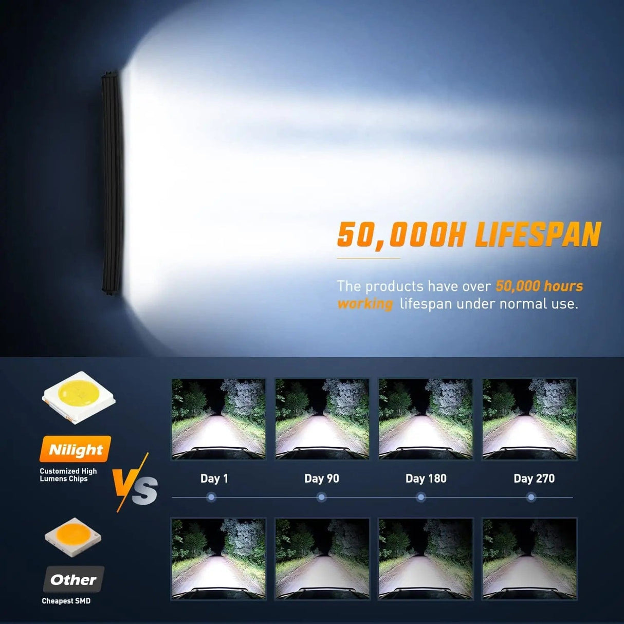 LED Light Bar 42 Inch 320LED Triple Row Curved Spot Flood LED Light Bar