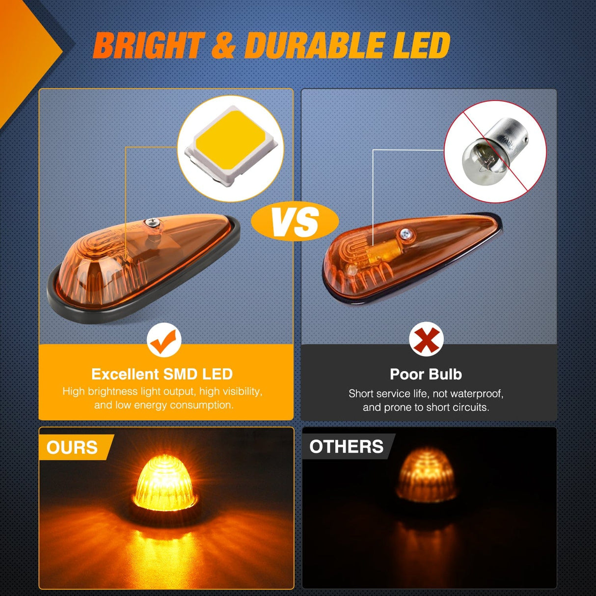 Roof Marker Light 5PCS 9LED Amber Cab Roof Marker Light