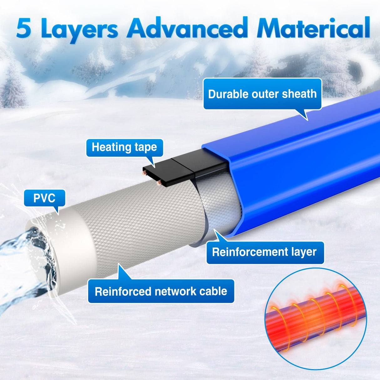 RV Parts 90FT Heated Water Hose RV 5/8inch Inside Diameter -45°F Freeze Protaction Antifreeze Garden Drinking Hoses with Saving Thermostat and Smart Heat System for Winter Camper Supply Accessories