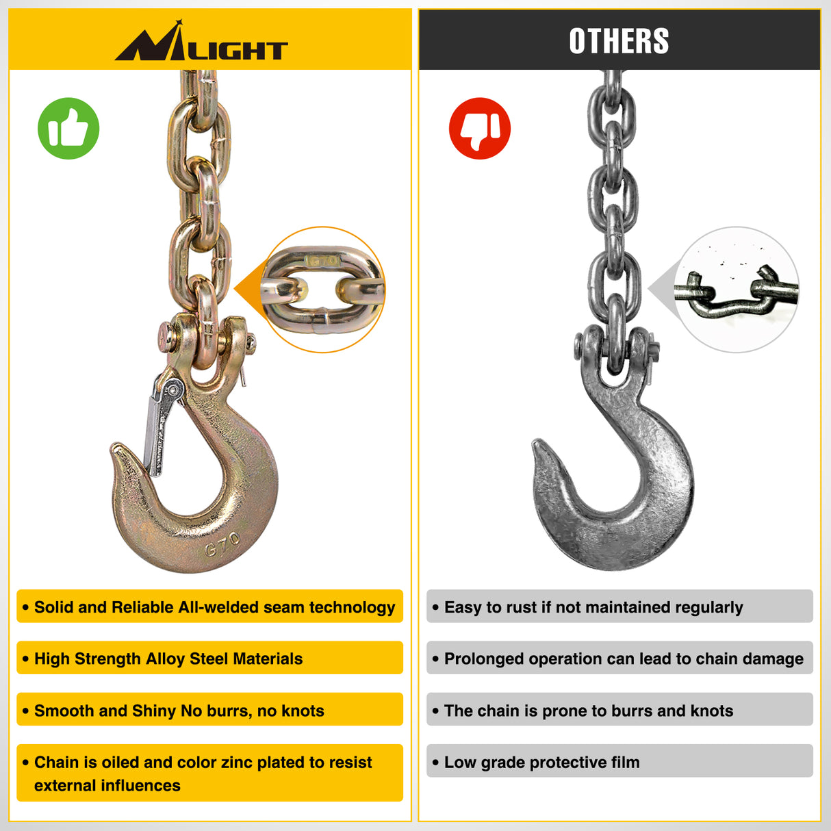 Nilight 3/8Inch X 35Inch Trailer Safety Chain 2pcs Grade 70 Towing Chain with Clevis Snap Hooks 26400lbs Break Strength use for Trailer, RV,and Boat Towing and Gooseneck Couplers