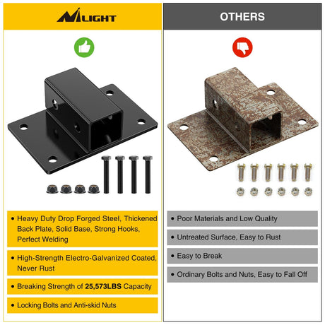 Trailer Hitch Bolt on Tractor Bucket 2 inch Receiver 5/8¡± Hitch Pin Hole Class 3 Trailer Hitch