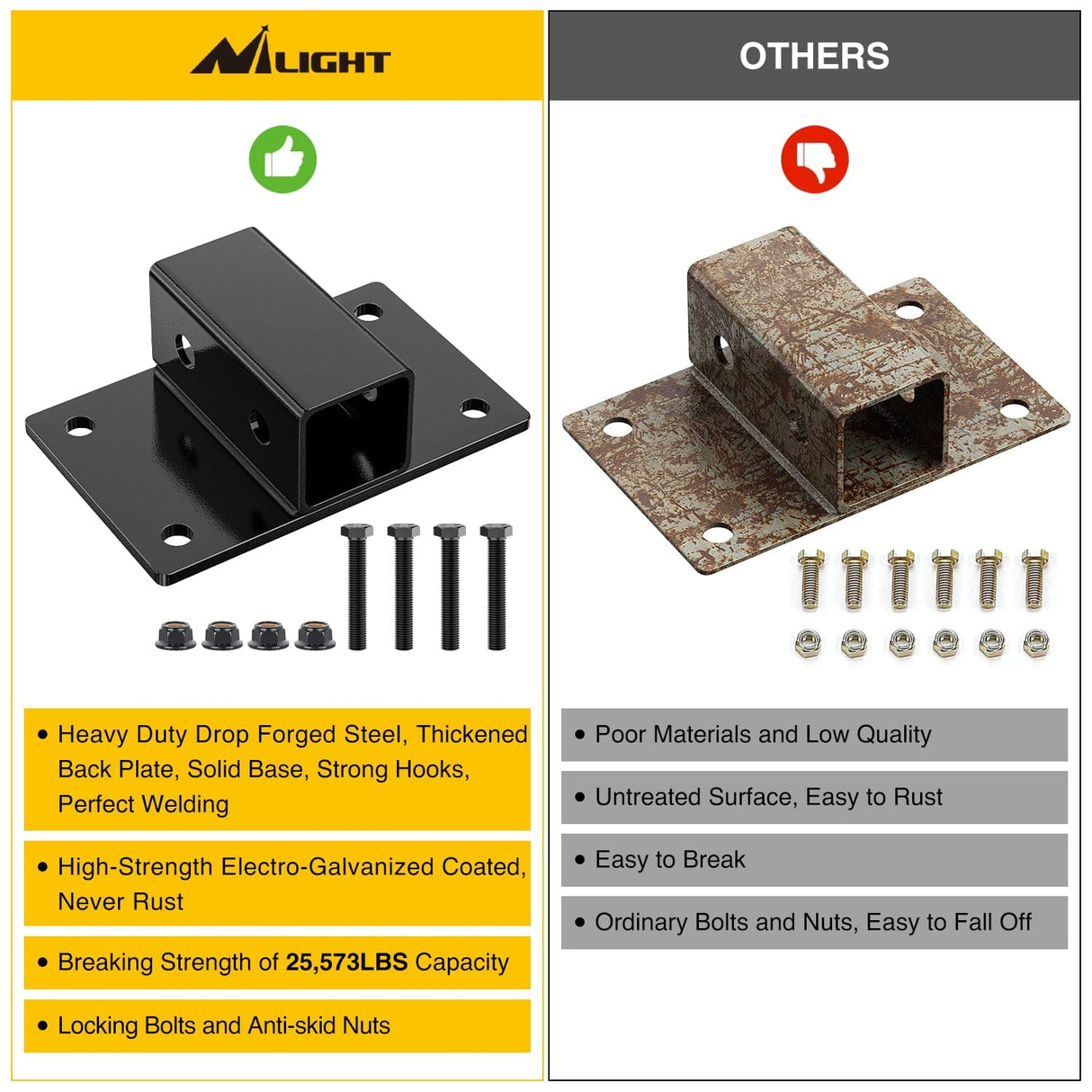 Trailer Hitch Bolt on Tractor Bucket 2 inch Receiver 5/8¡± Hitch Pin Hole Class 3 Trailer Hitch