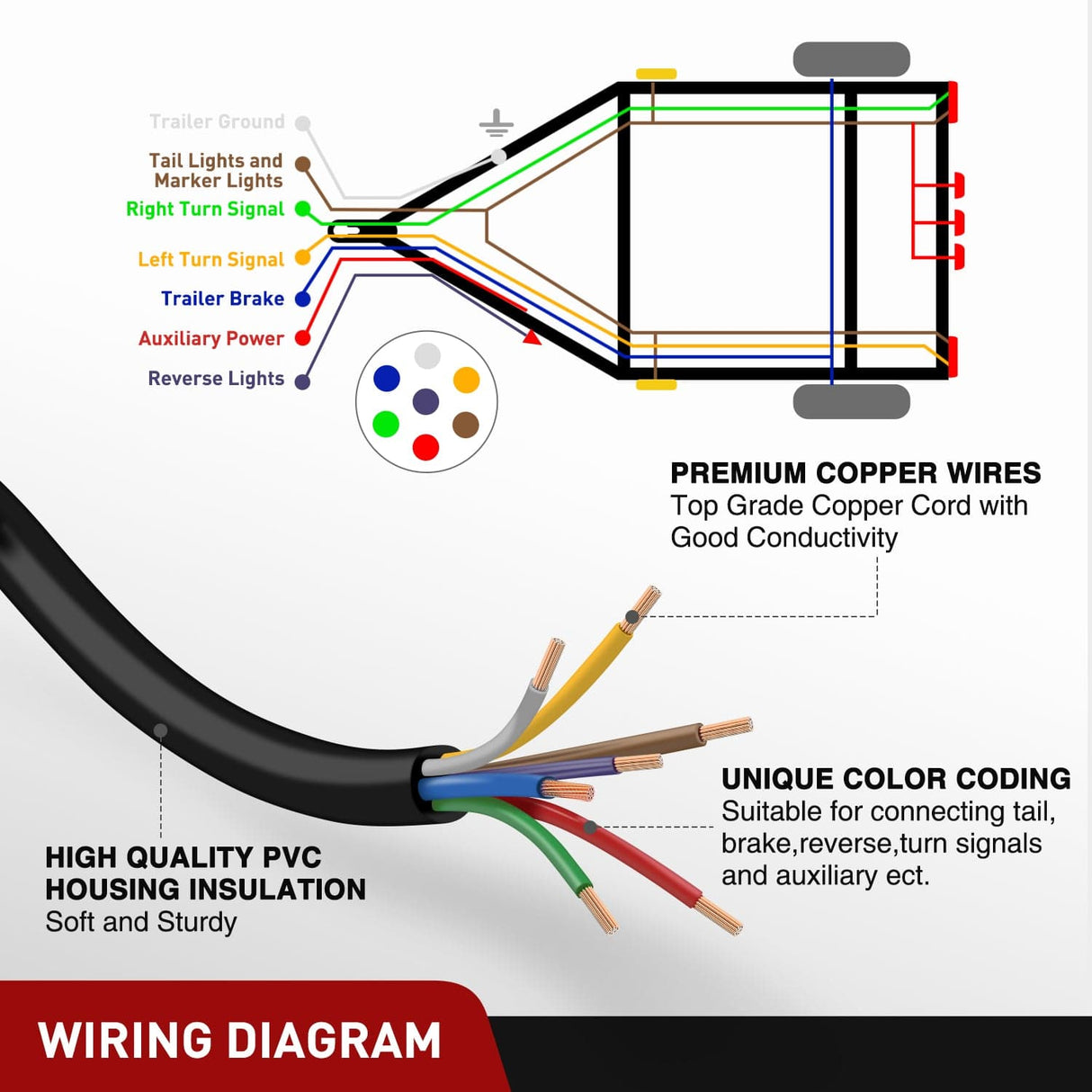 Wiring Harness Kit 30 Feet 7 Way Trailer Extension Cable Traditional SAE 14 Gauge 7 Conductor 100% Pure Copper Wire Insulated Heavy Duty Cord Weatherproof for 7 Pin Blade RV Automotive