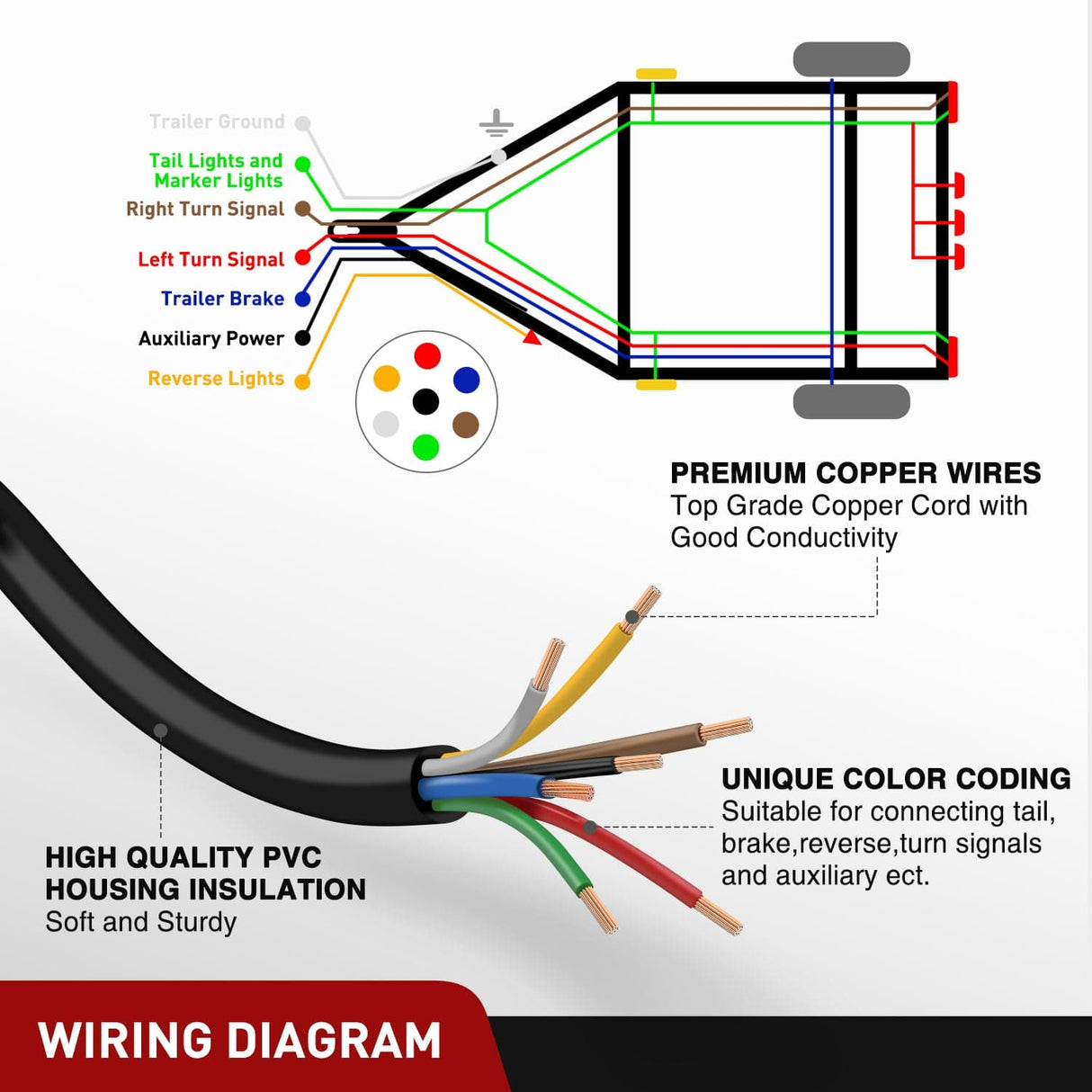 Wiring Harness Kit 20 Feet 7 Way Trailer Extension Cable RV Standard Wire 14 Gauge 7 Conductor 100% Pure Copper Insulated Heavy Duty Cord Weatherproof for 7 Pin Blade Truck Camper RV Automotive