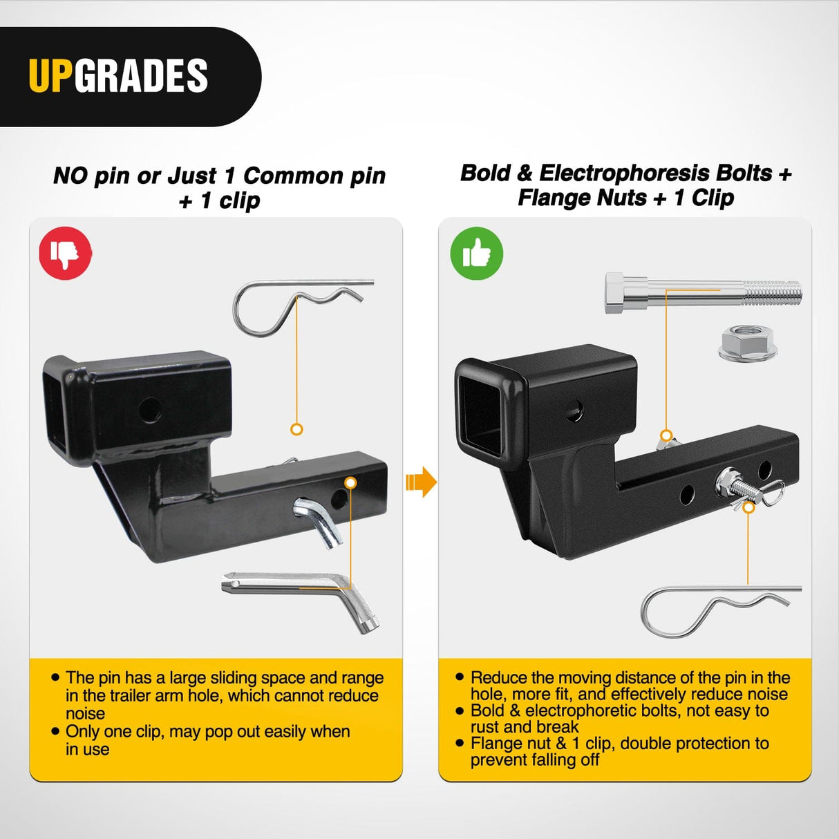 Trailer Hitch 2 Inch Trailer Dual Hitch Receiver with 4Inch Rise or Drop
