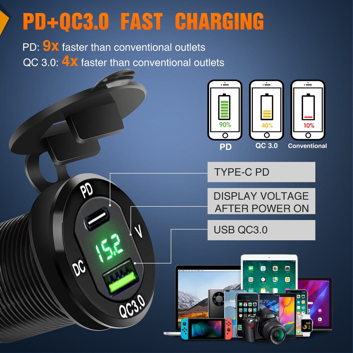 Rocker Switch 4Gang Aluminum ON/Off Rocker Switch Box w/ QC 3.0 Dual USB Charger Voltmeter