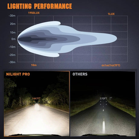 LED Light Bar 5.7 Inch 50W 6500LM Round Spot Flood LED Work Lights (Pair) | 16AWG DT Wire