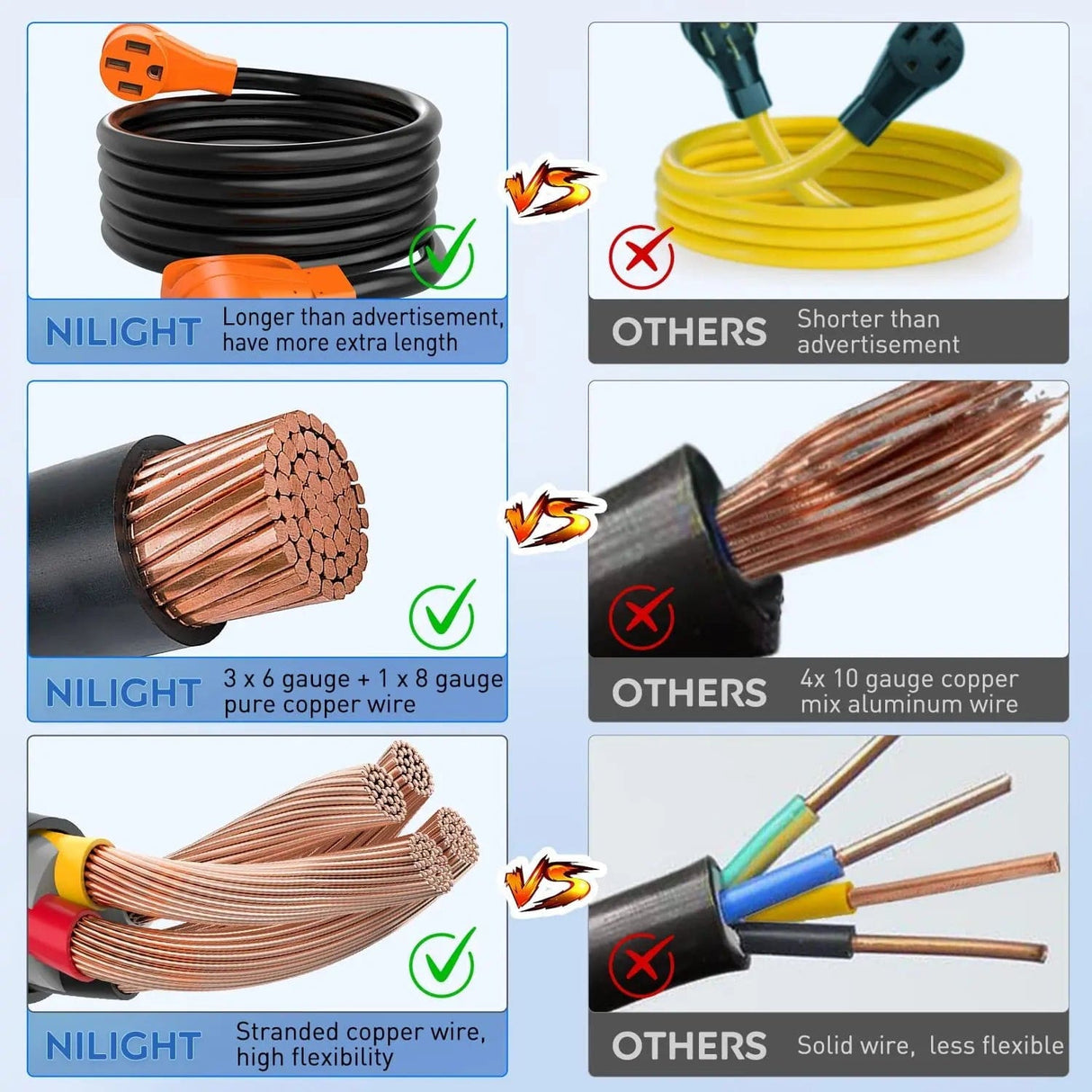 RV Parts 50 Amp15FT RV EV Extension Cord 250V Heavy Duty 6/3+8/1 Gauge Pure Copper STW Wire UL ETL Listed 4 Prong Nema 14-50P 14-50R 50F/50M Cable Suit for RVs EVs Trailer Campers