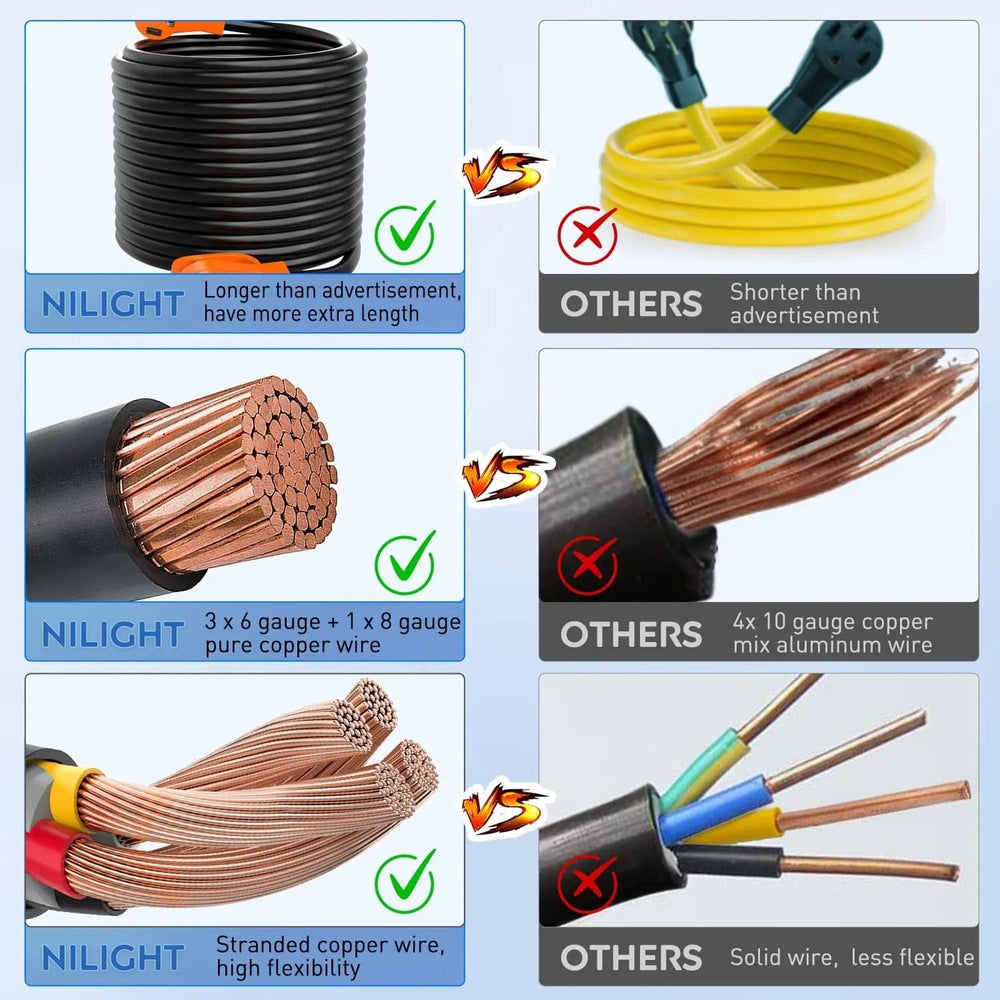 RV Parts 50 Amp 50FT RV EV Extension Cord 250V Heavy Duty 6/3+8/1 Gauge Pure Copper STW Wire UL ETL Listed 4 Prong Nema 14-50P 14-50R 50F/50M Cable Suit for RVs EVs Trailer Campers