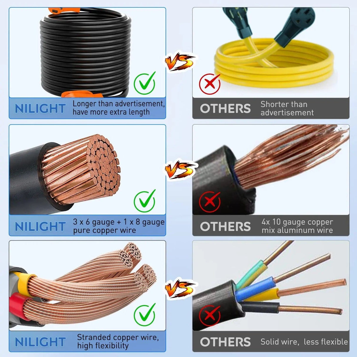 RV Parts 50 Amp 50FT RV EV Extension Cord 250V Heavy Duty 6/3+8/1 Gauge Pure Copper STW Wire UL ETL Listed 4 Prong Nema 14-50P 14-50R 50F/50M Cable Suit for RVs EVs Trailer Campers