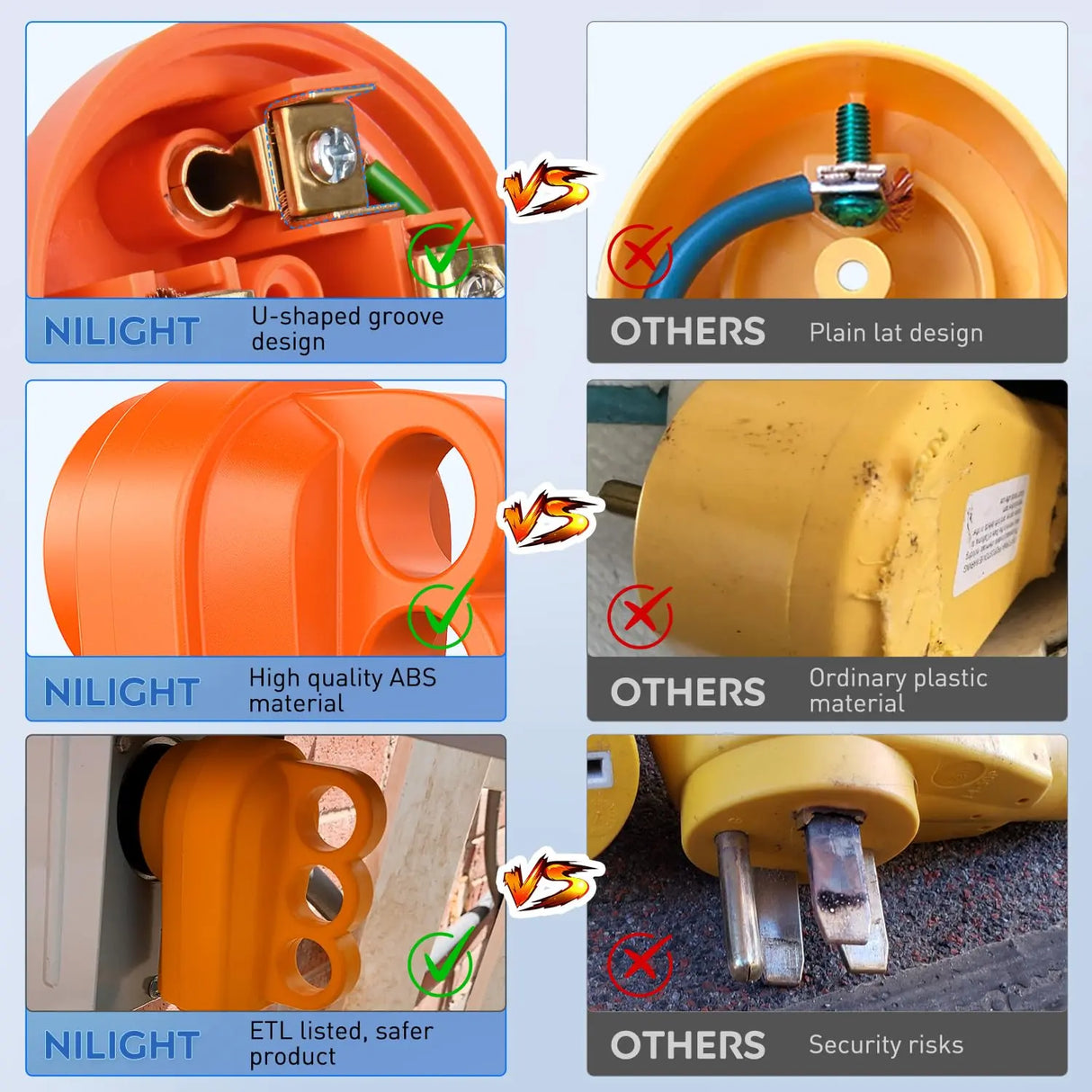 50Amp RV Replacement Male Plug Female Plug Nilight