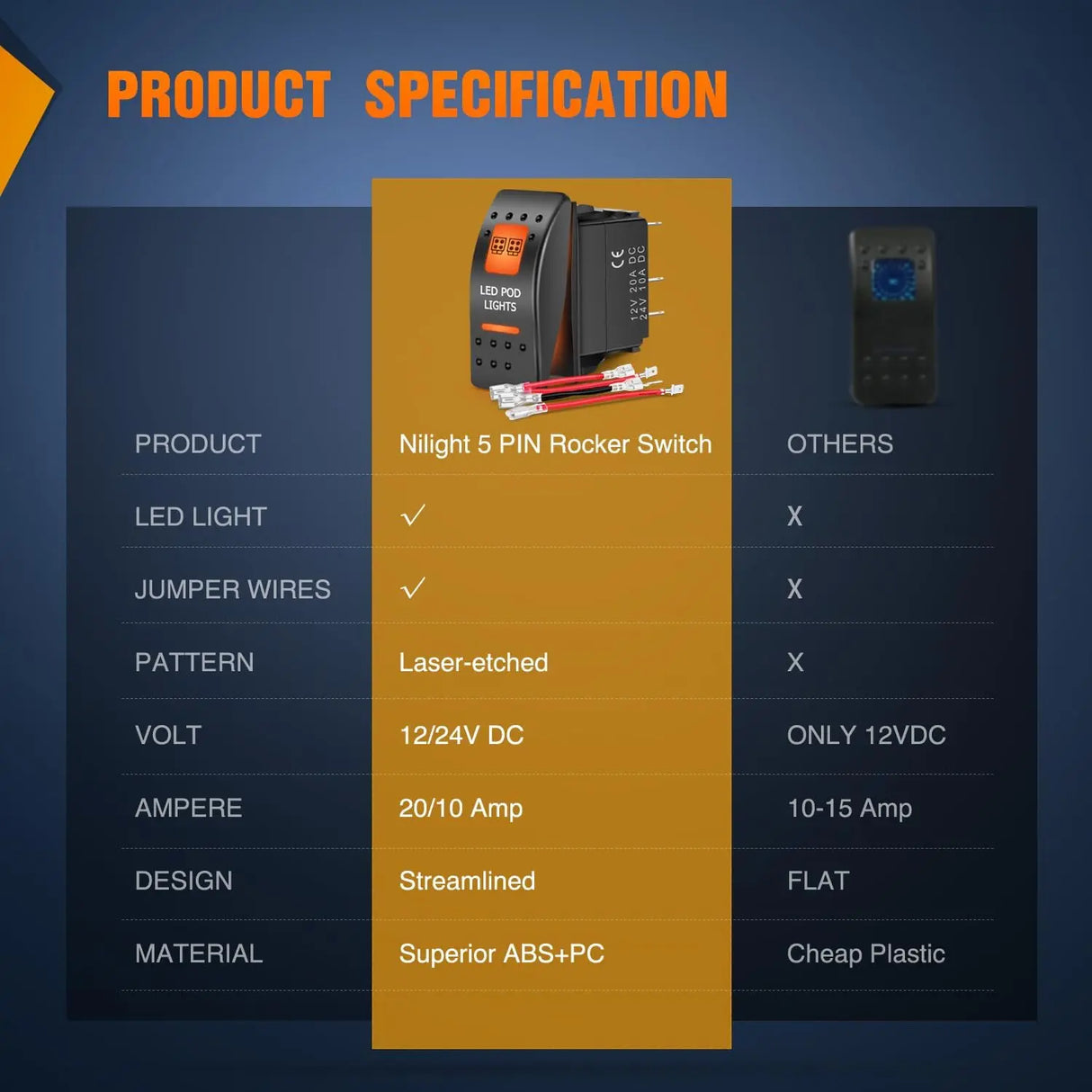 5Pin SPST On/Off UTV Led Pod Lights Rocker Switch Orange Backlit Nilight