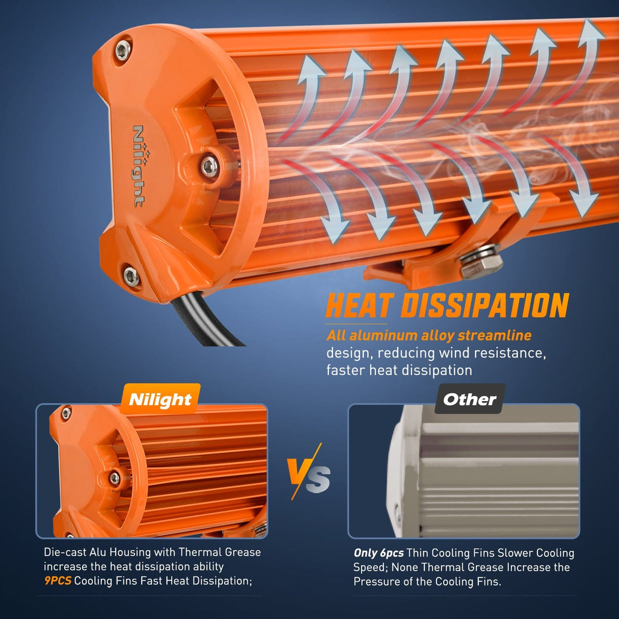 LED Work Light 2pc 6.5 Inch 120W Spot Flood Combo Orange Case Led Light Bar