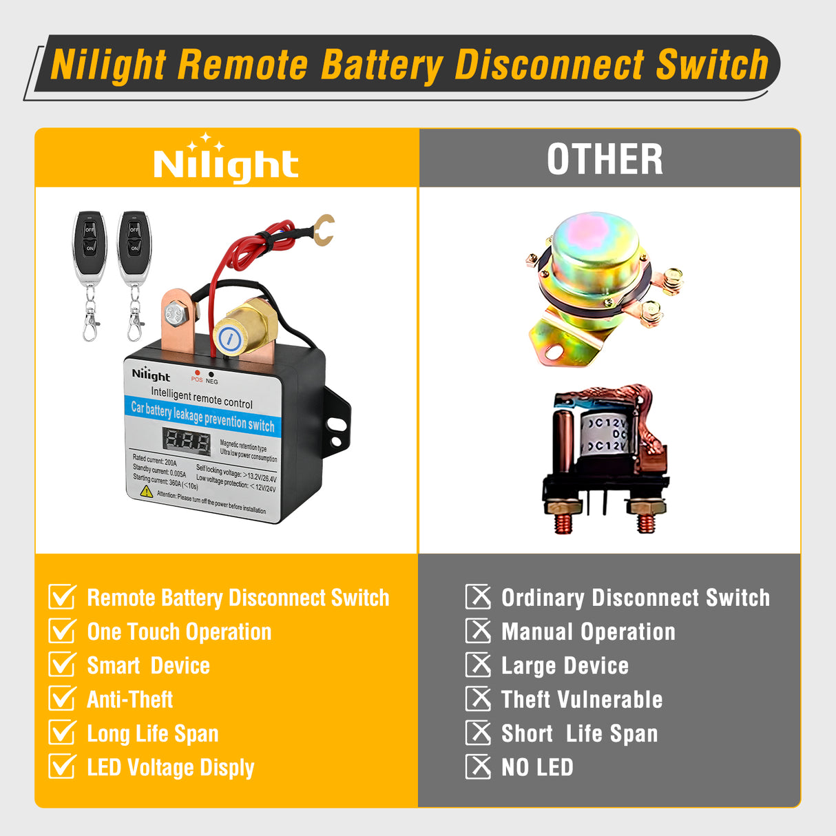 Nilight Remote Battery Disconnect Switch 12V 24V 360A Car Smart Anti-Theft Kill Switches Upgrade Prevent Power Drain with Wireless Remote Control Relay Fobs Voltmeter Display for Auto Truck RV Boat