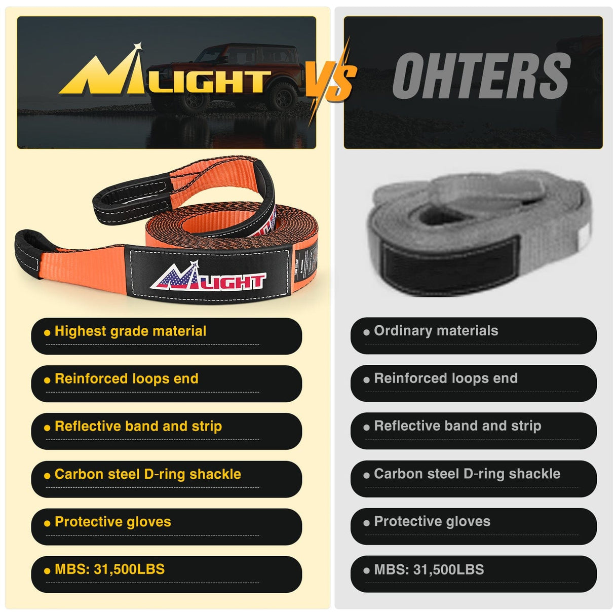 Shackle Recovery Ring 3 x 20 Inch Recovery Tow Strap Kit with 2Inch Hitch Receiver and 3/4Inch Anti-Theft D-Ring Shackles