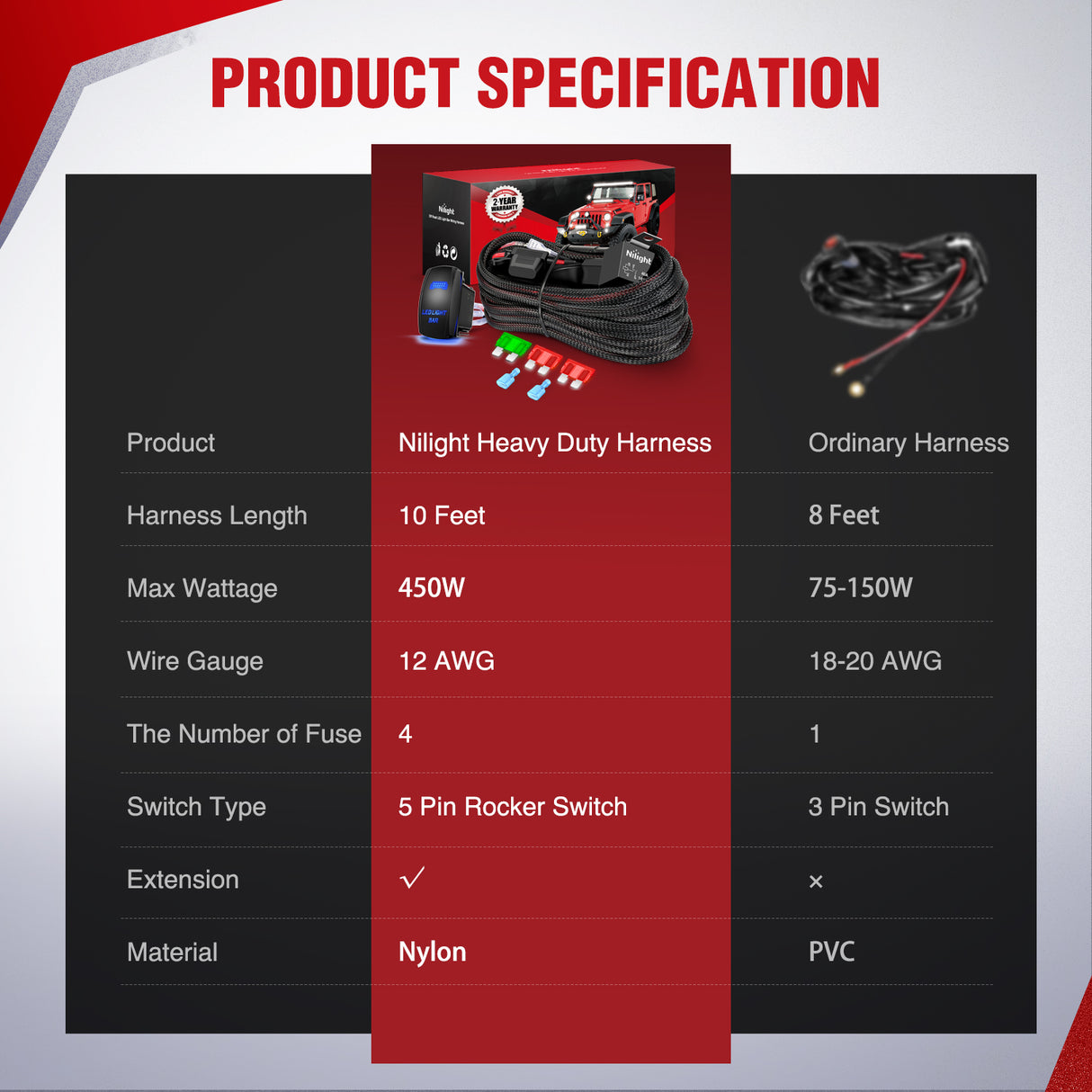 Nilight Wiring Harness Kit Nylon 12 AWG 1 Lead 12V 5Pin Rocker Switch Laser On Off Power Relay Blade Fuse for LED Light Bar Off Road Lights on Cars Jeep Boat Trucks