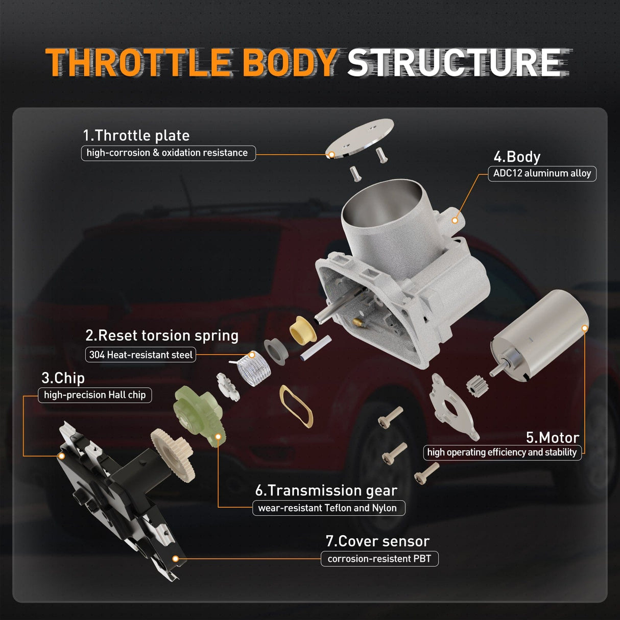 Electronic Throttle Body Electronic Throttle Body fits for Chevrolet GMC Cadillac Vehicles - Chevy Colorado Express Silverado Suburban Tahoe for GMC Canyon Envoy Savana Sierra Yukon for Escalade H2 H3T 12601387