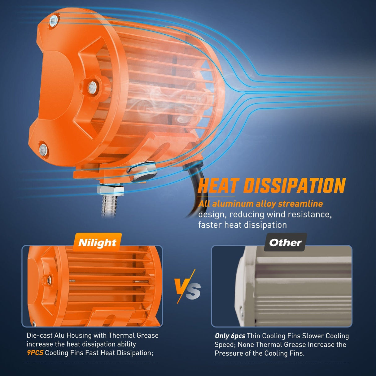 LED Work Light 2pc 4 Inch 20W Spot Flood Combo Orange Case Led Light Bar