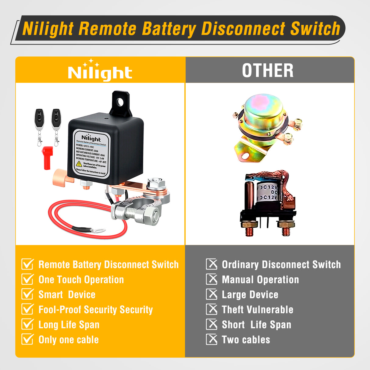 Remote Battery Disconnect Switch 12V 250A Car Anti-Theft Kill Switches Upgrade Prevent Power Drain with Wireless Remote Control Relay Fobs for Auto Truck RV Boat