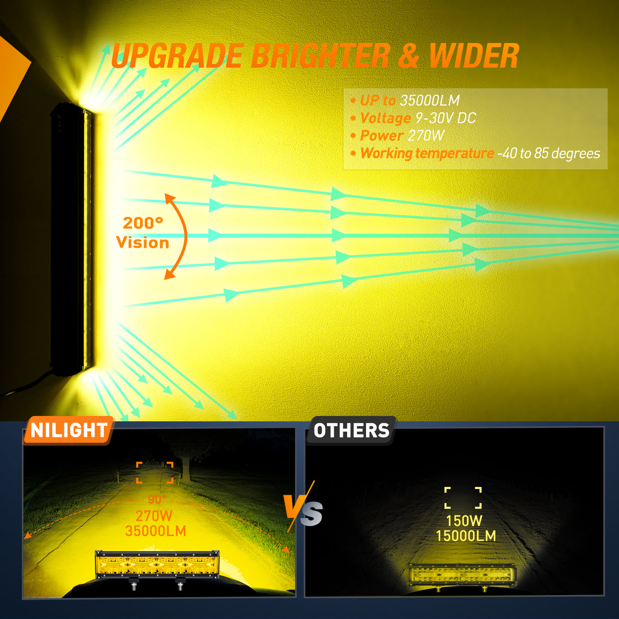 Nilight Side Shooter Light Bar 12Inch Triple Row Spot Flood Combo Yellow Beam Work Lights with 5Pin Rocker Switch Wiring Harness Kit for Off-Road Lighting on Truck SUV ATV UTV