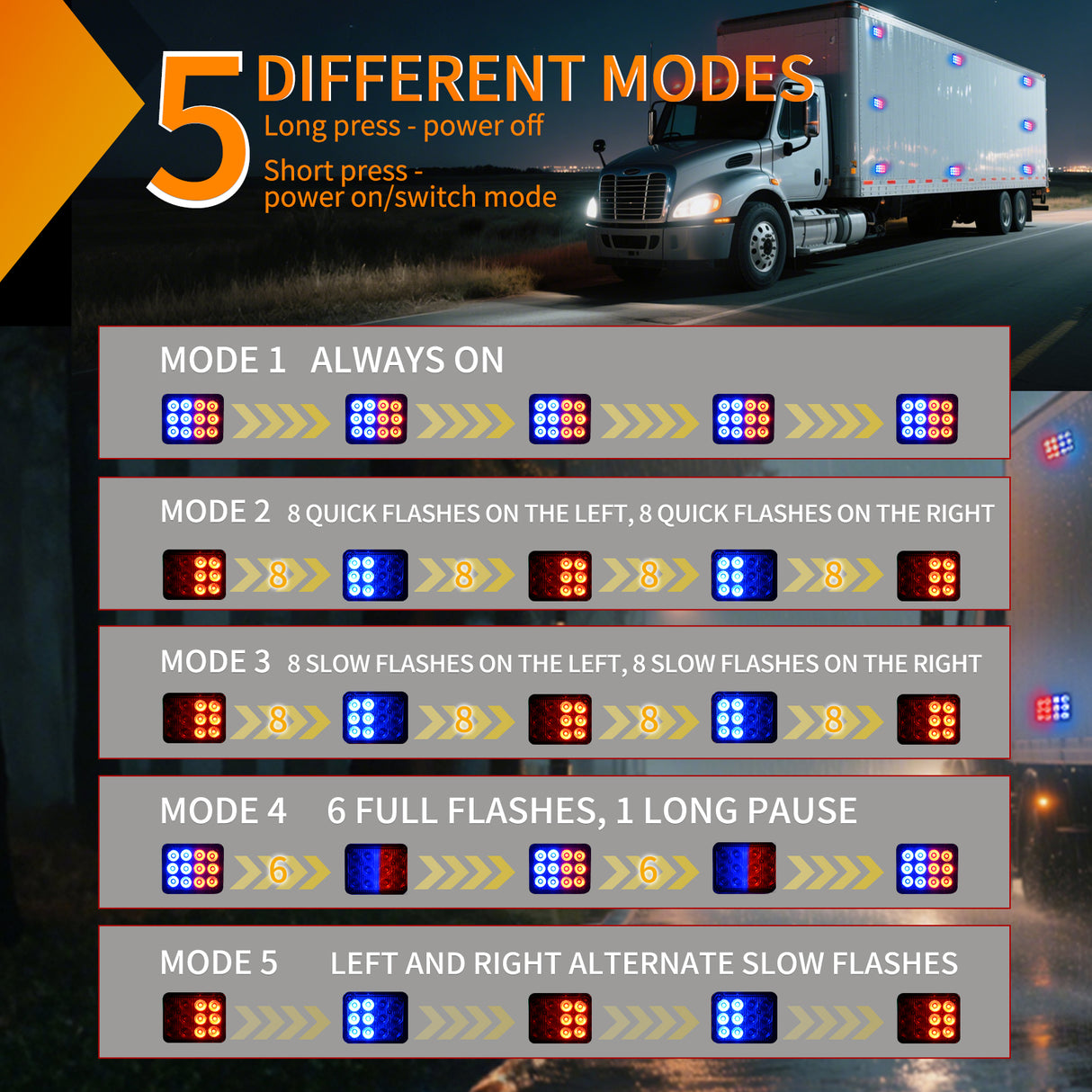 Nilight 12LED Magnetic Wireless Trailer Lights 2PCS Rechargeable Portable Hazard Beacon Warning Light Red and Blue Emergency Strobe Light for Trucks Trailers Vehicles Cars Bus Surface Mount