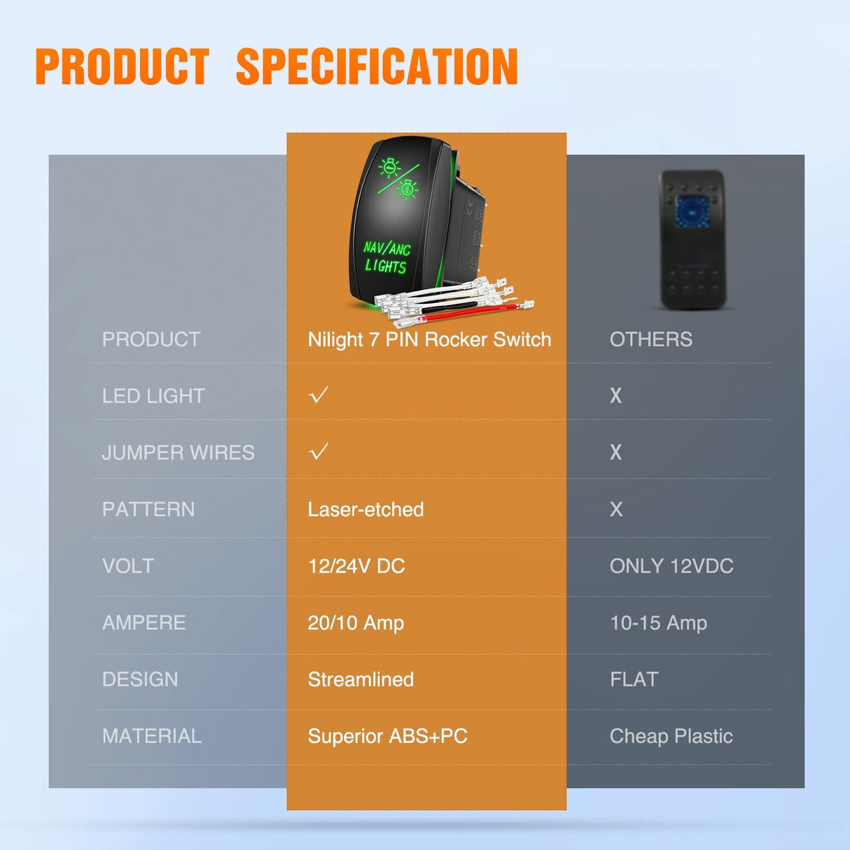 NAV/ANC Rocker Switch 7Pin Navigation Anchor Lights Toggle On Off DPDT Laser Etched 12V 24V Jumper Wires for ARB Carling NARVA Style Marine Boat Ship Vessel