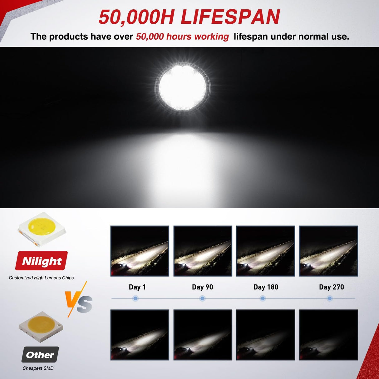 LED Light Pods 2 PCS 3 Inch 36 W Round | Spot Flood Combo Beam Offroad Driving Fog Work Backup Bumper Roof Lamp for Pickup Truck ATV UTV SUV 4x4 Van Camper Boat